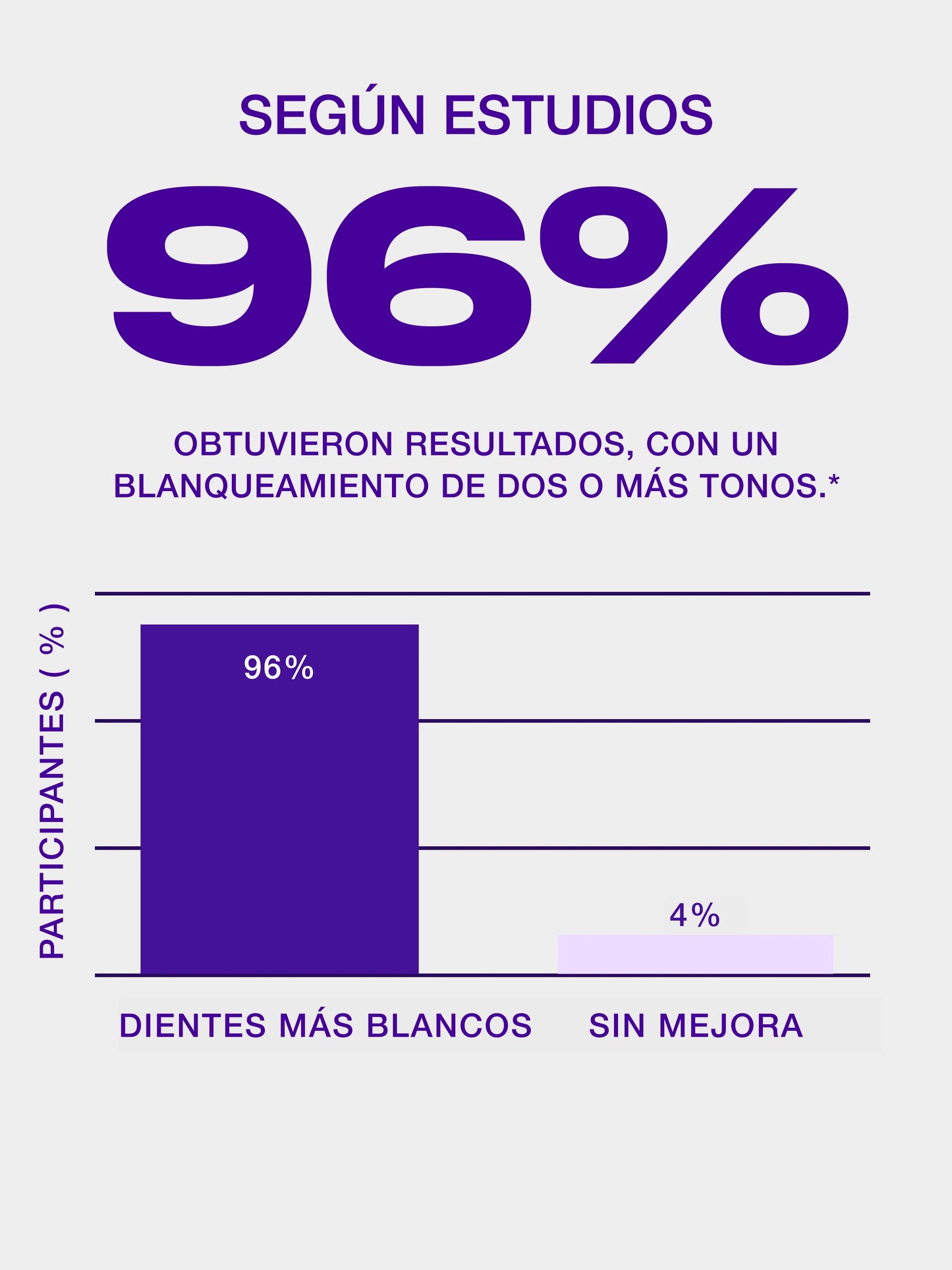 2x1 - MAGIC STRIPS V34 - Tiras blanqueadoras